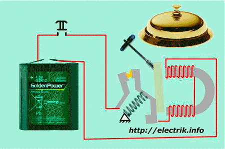 El dispositiu i principi de funcionament de la campana elèctrica El dispositiu i principi de funcionament de la campana elèctrica
